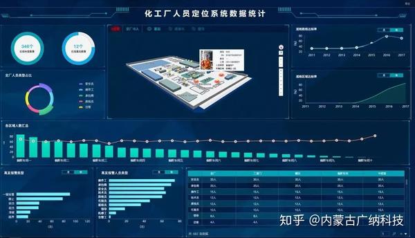 智慧工厂化工人员定位系统是什么智能工厂人员定位系统的整体规划