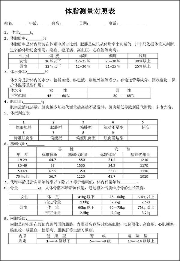 请问成年人的脂肪肌肉水分骨量基础代谢率的正常指标是多少