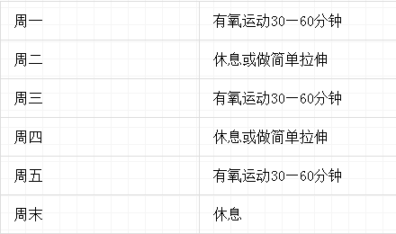 男女新手健身计划一周表(建议收藏)