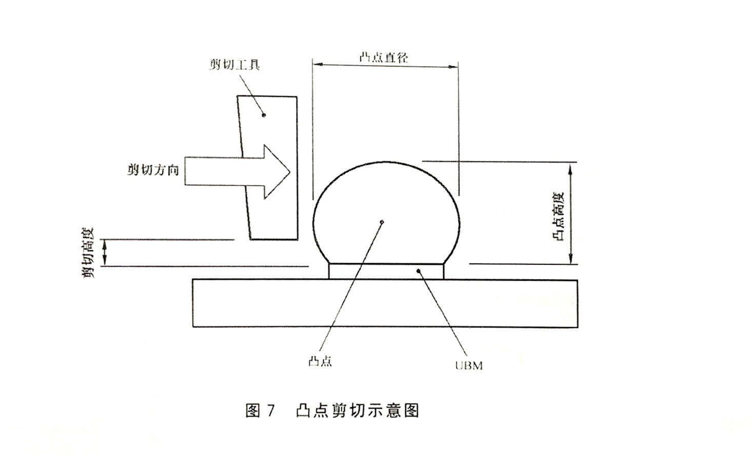 集成电路倒装焊凸点剪切力试验方法介绍科准测控