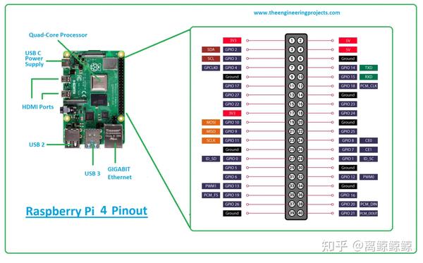 树莓派 RaspberryPi B 笔记 系统安装和配置 知乎