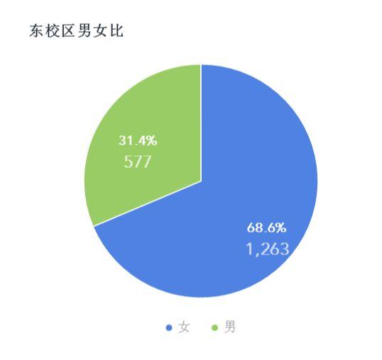 山东理工大学有多难交女朋友?