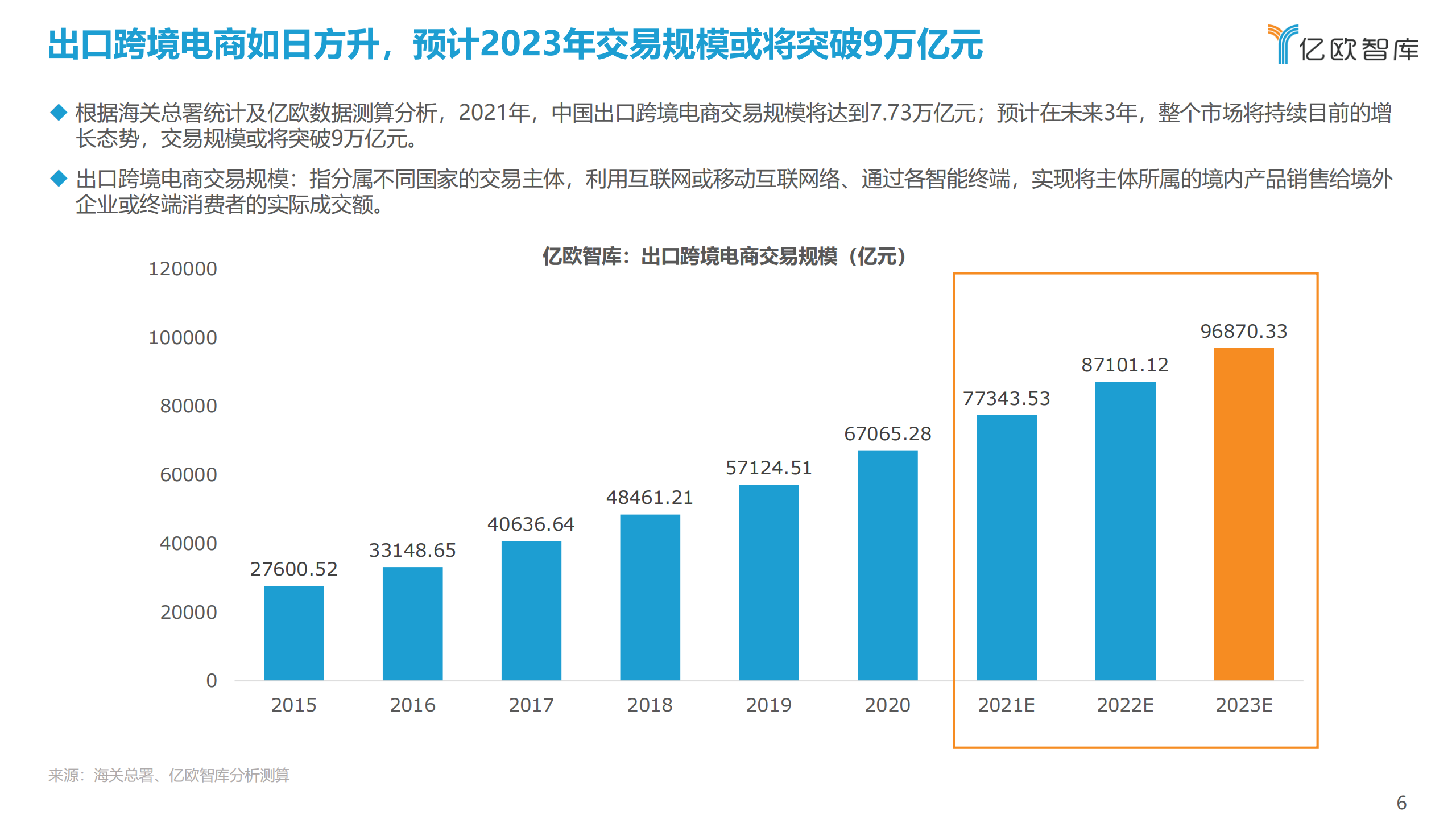 2021中国出口跨境电商发展研究报告