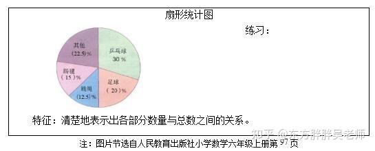 小学数学教师资格证面试真题【11】---《扇形统计图》