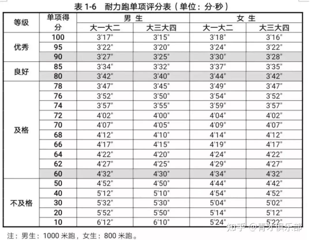 体育教案模板_大学体育教案模板_中学体育教案模板范文