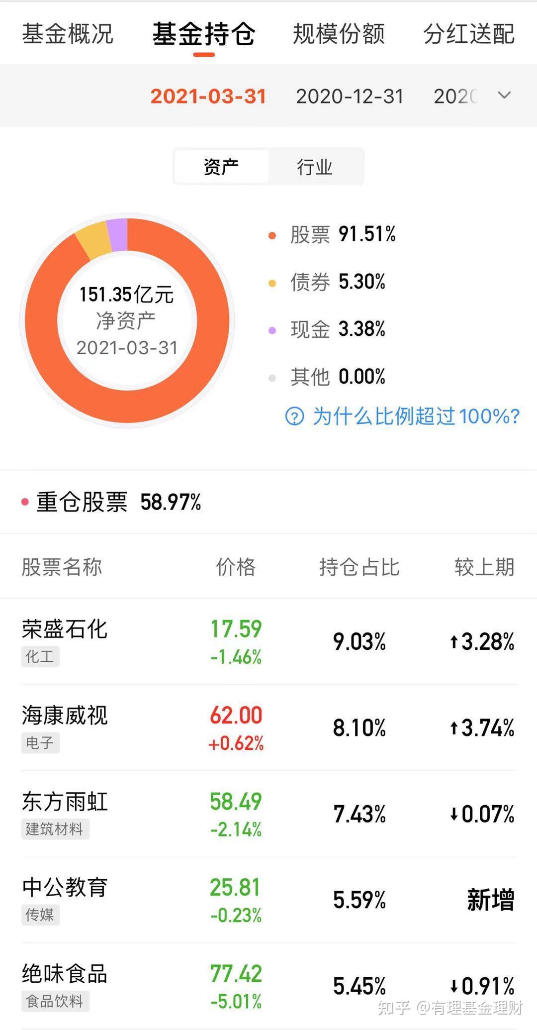 基金—小白最强入门攻略