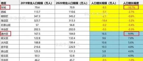 根据国家统计局发布的第七次全国人口普查公报,2020年北京全市人口