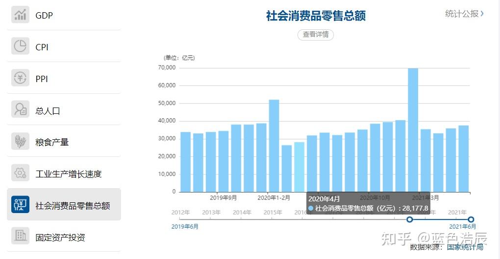 2从三驾马车看中国成长