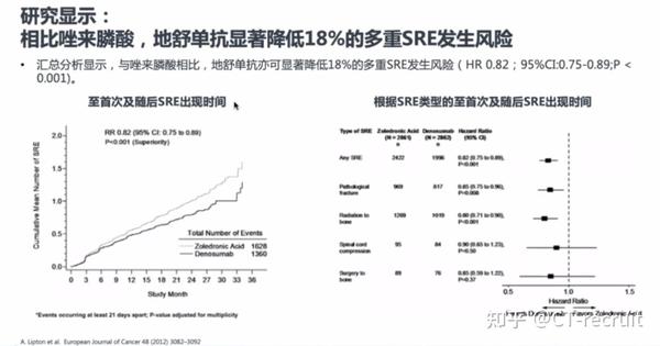 肿瘤骨转移,治疗新希望——地舒单抗