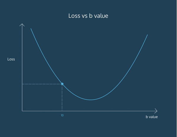 小白接触机器学习07线性回归