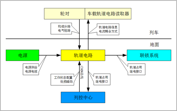 高铁wifi技术探讨