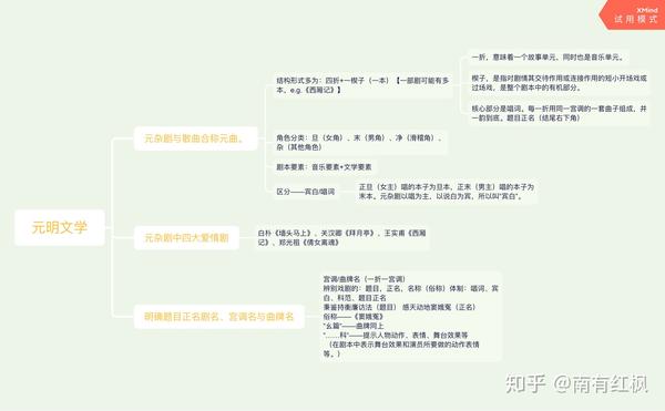 中国古代文学思维导图笔记