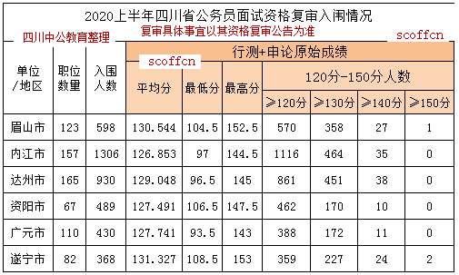 助力省面往年四川省考公务员考试入面分数及面试分数