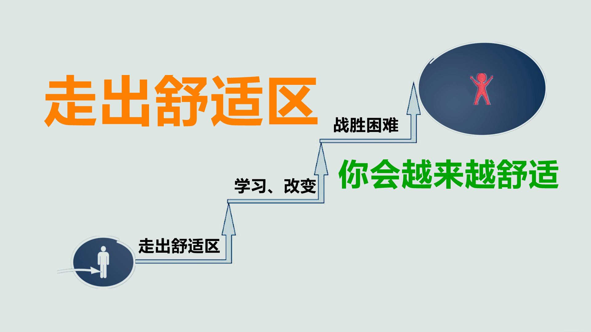 "舒适圈"的定义是什么?"走出舒适圈"意味着什么?