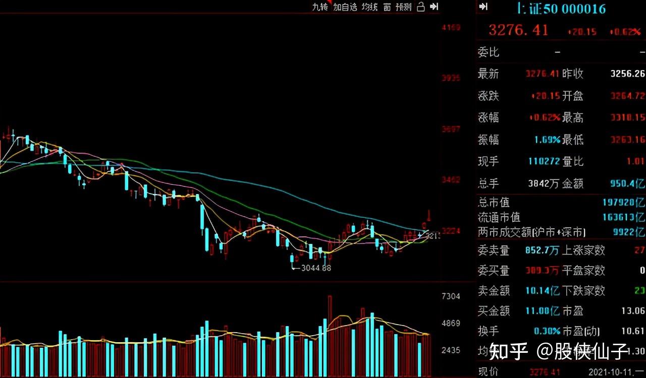 a股沪指缩量整理周二股市行情前瞻