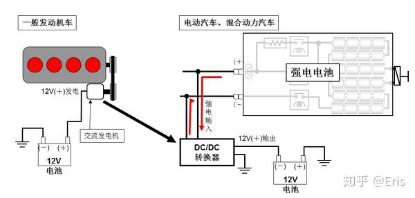 dc-dc转换器在电动汽车电气系统中的位置