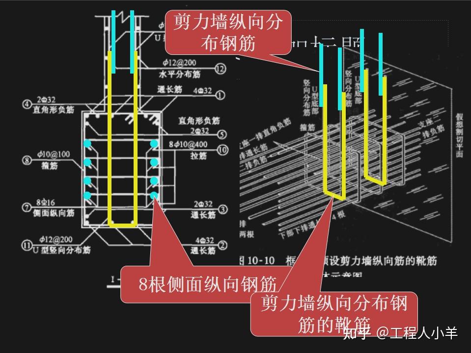 221页钢筋三维立体构造图详解教你轻松看懂施工图