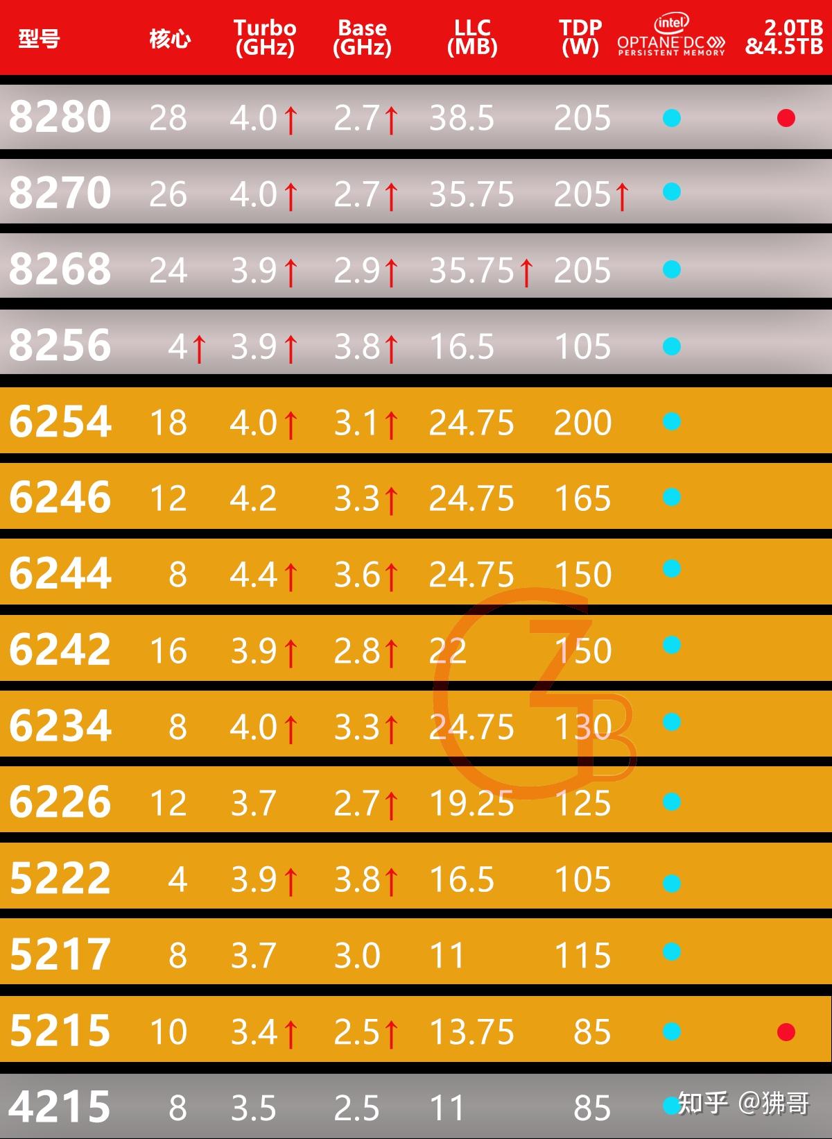 cascade lake-sp概览