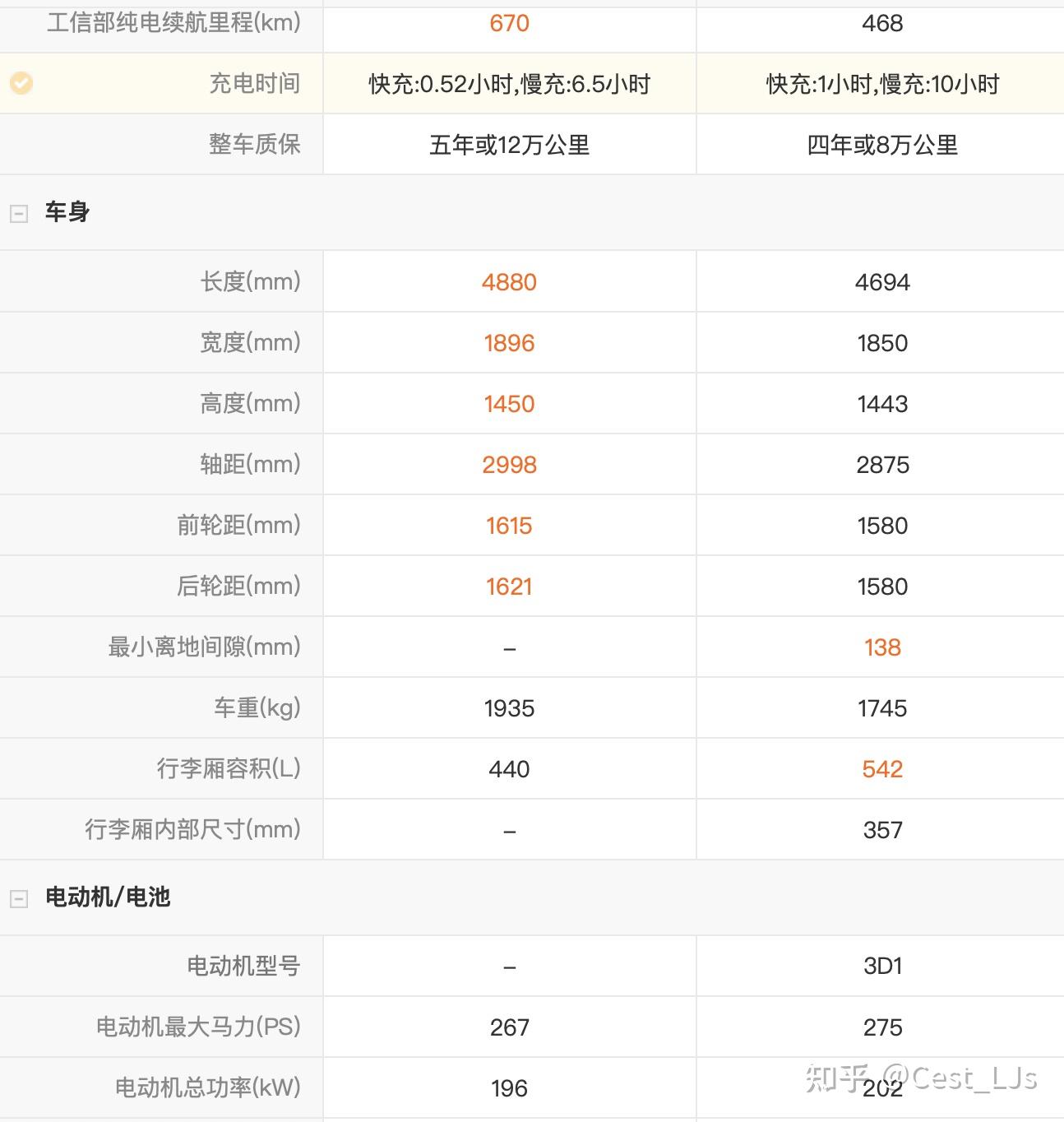 分享产品经理电车基线测试小鹏p7
