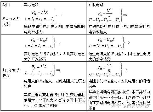 智德中考丨中考物理重难点电功率公式及实验详解