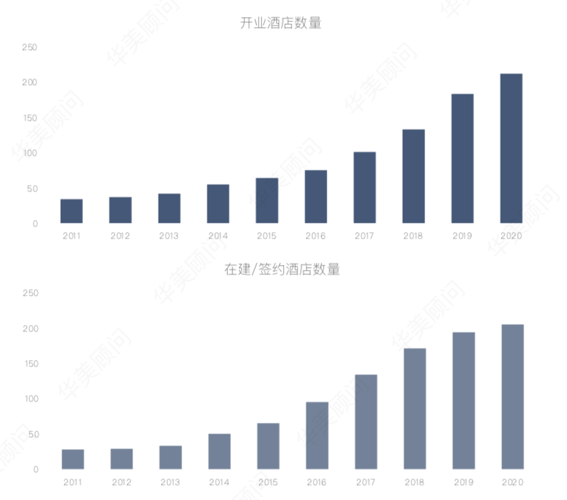 年度财报洲际集团