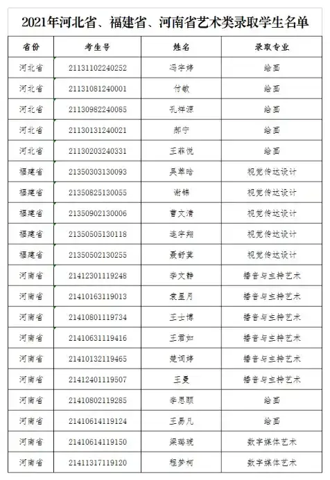 安徽艺术学院2021年艺术类专业各省录取学生名单发布