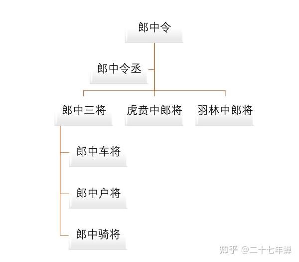 【资料篇】秦汉首都防务简述