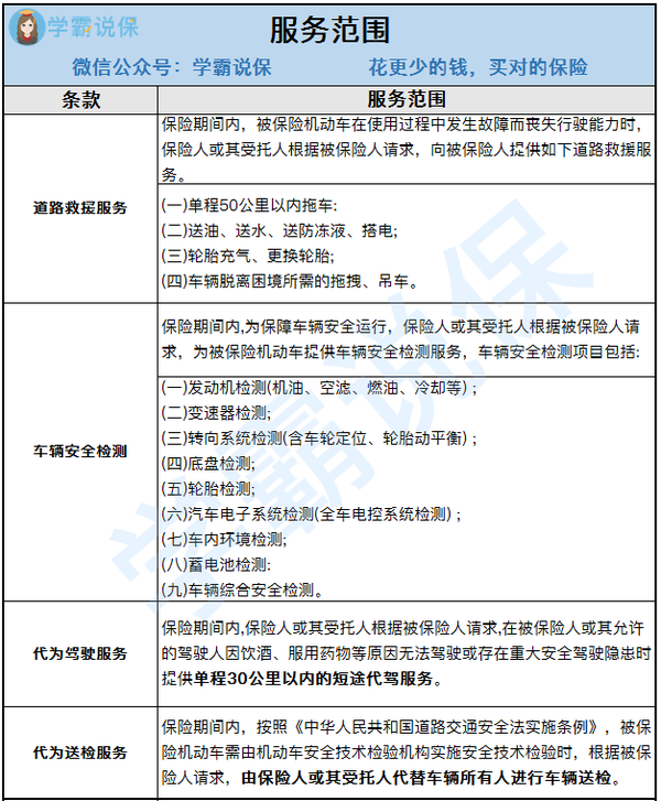 平安车主卡救援规则_越野救援车_车没电了保险救援