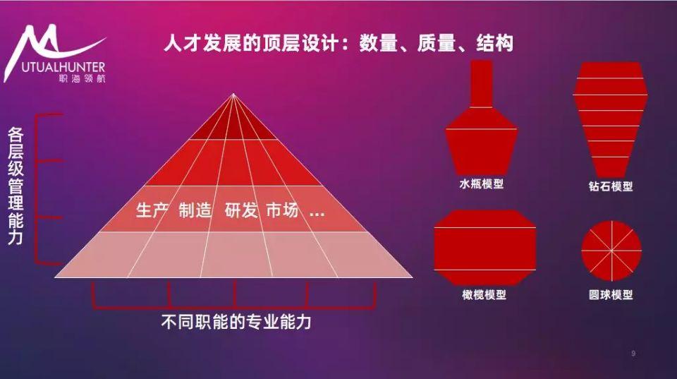 猎头新思维与未来领袖公开课全攻略