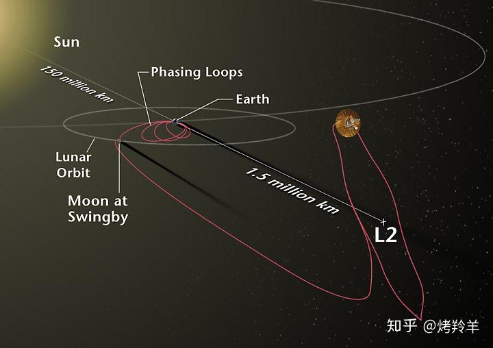 限制性三体问题及拉格朗日点