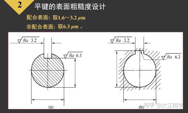 互换性与测量技术基础基础知识点平键和普通螺纹的精度设计