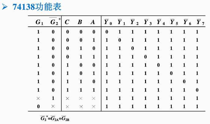 译码器 || 二进制译码器 || 7442 || 74154 || 74138