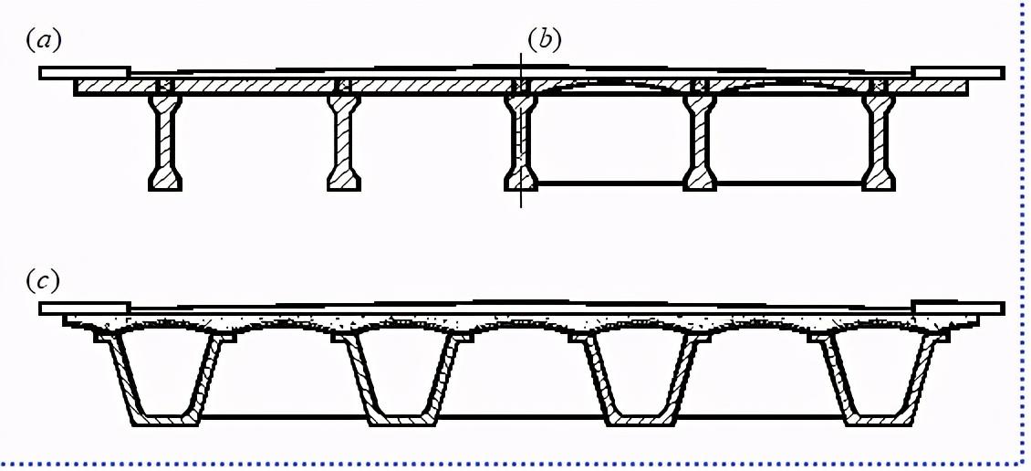 纵向水平缝将单梁的梁肋部分与桥面板(翼板)分隔开来  的装配桥跨结构