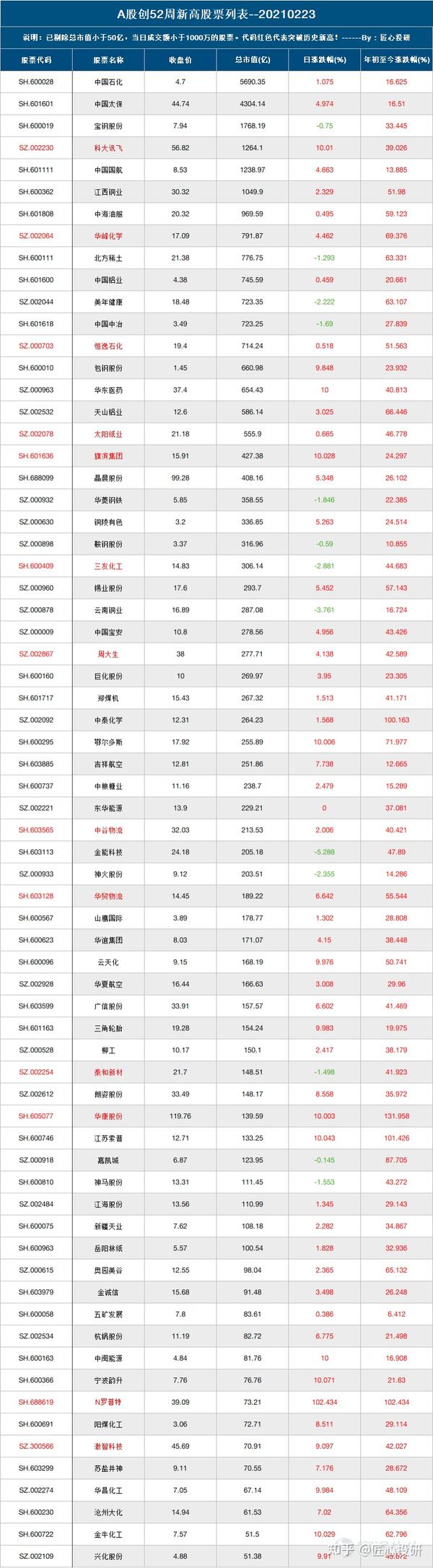 2021-02-23 :每日股票新高追踪,澳门博彩板块发力,金沙中国和银河国际