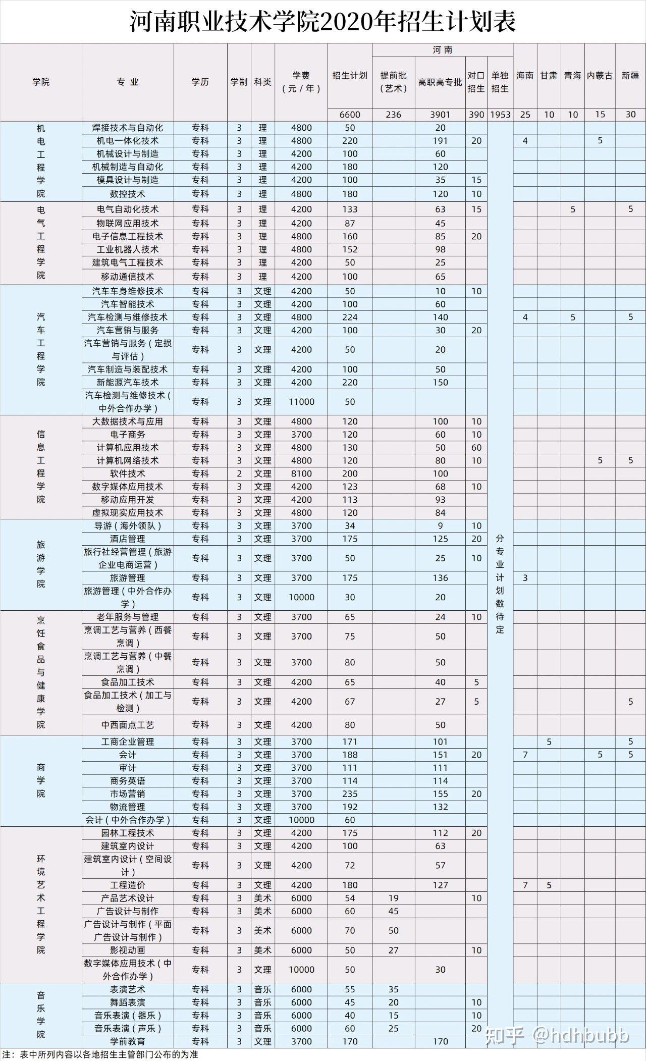 河南职业技术学院的学费是多少?每个月生活费多少钱够