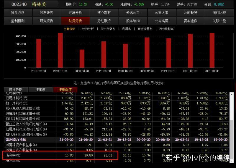 个股分析格林美后续走势三元锂电池