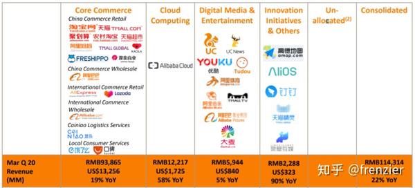 亚马逊业务版图_阿里巴巴业务版图2017_阿里业务版图