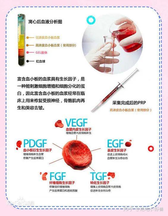 prp自体血液美肤,到底是敌是友?