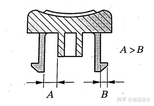 产品设计之基本结构设计二