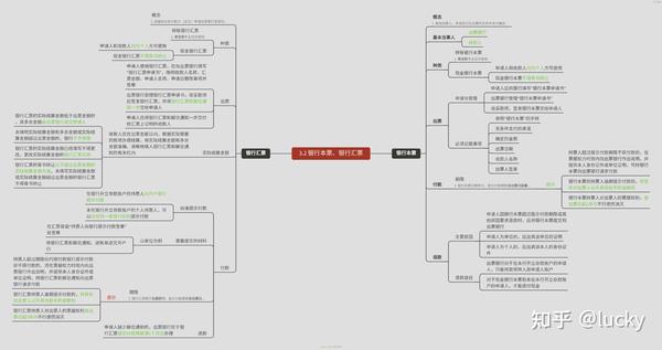 经济法基础 3.2 银行本票,银行汇票