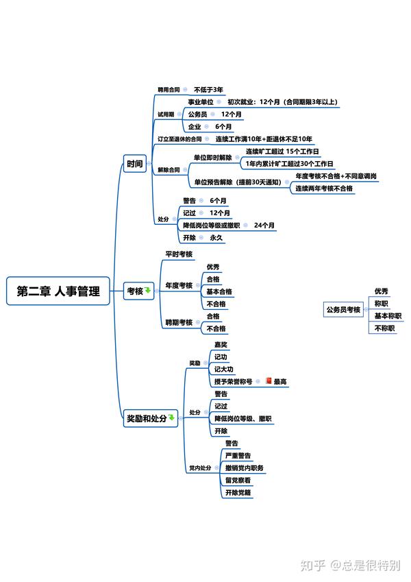 这份公基思维导图看了别告诉你的竞争对手!