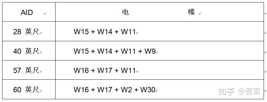 机载电子设备ahv8型无线电高度表传统方式检测方法的维修和校验规程6