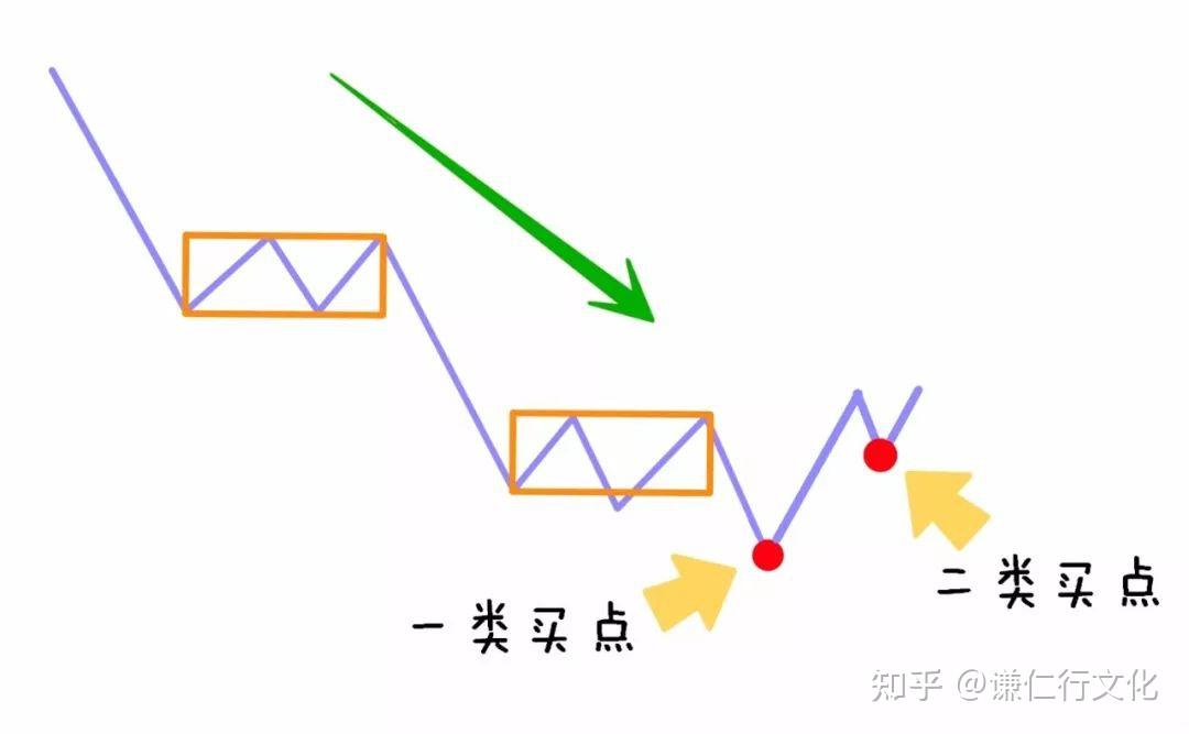 缠论三买三卖法则助你找到买卖点大白话图解建议收藏