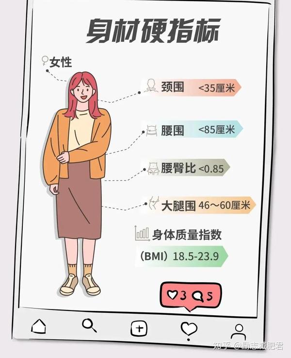 身体质量指数(bmi):18.5~23.