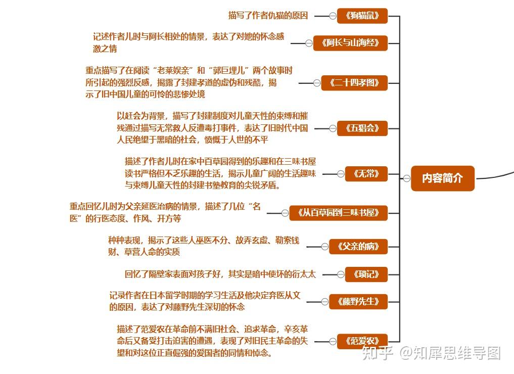 朝花夕拾思维导图整理,高清原版脑图分享