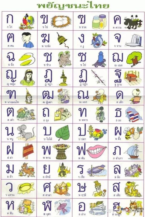 泰语语音是有辅音,元音和声调三部分组成.