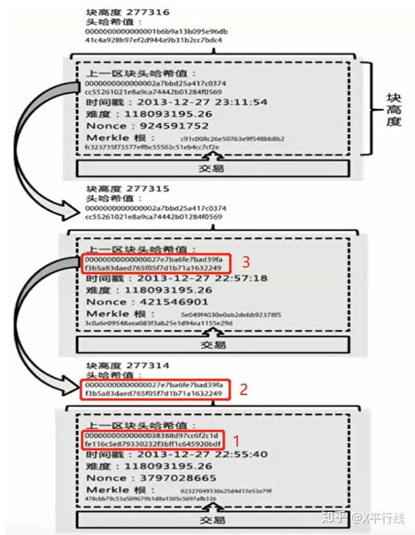 comunion 区块链深度学习系列|密码学基础之哈希算法的应用