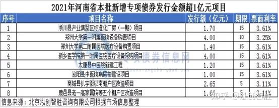 债券发行_城投债券谁发行_贴现债券的发行属于( )