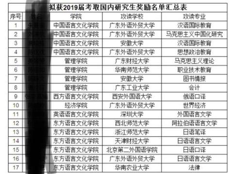 广东外语外贸大学南国商学院