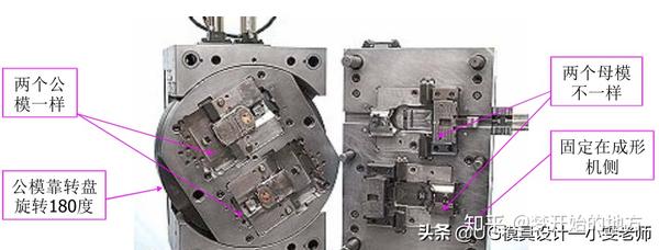 干货分享塑胶模具设计双色模的制造工艺模具结构技术讲解